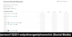 Дані футболіста Євгена Селютіна, ігрова кар'єра та громадянство